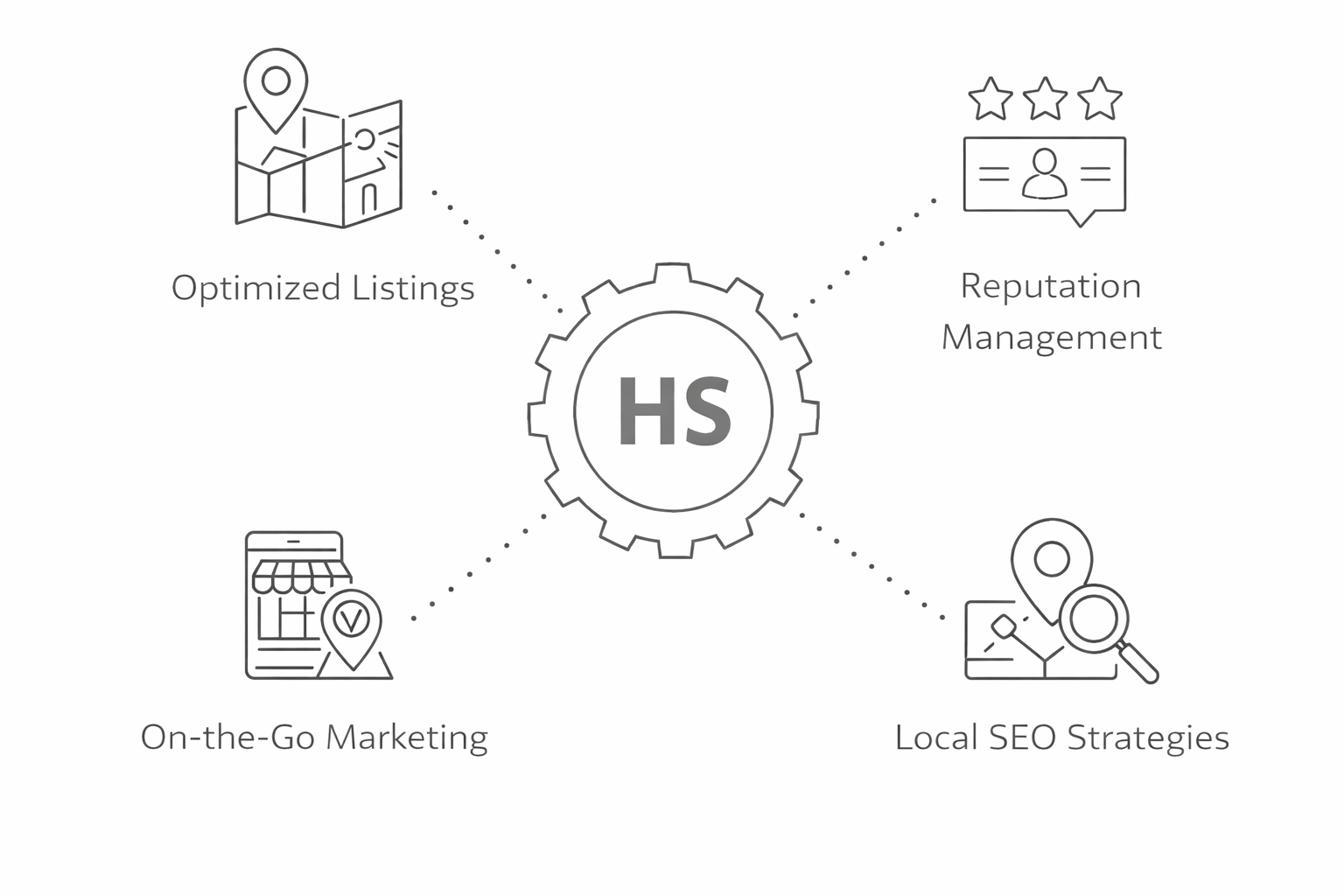 Web Design and Development, Local and Location-Based SEO, HS Creative
