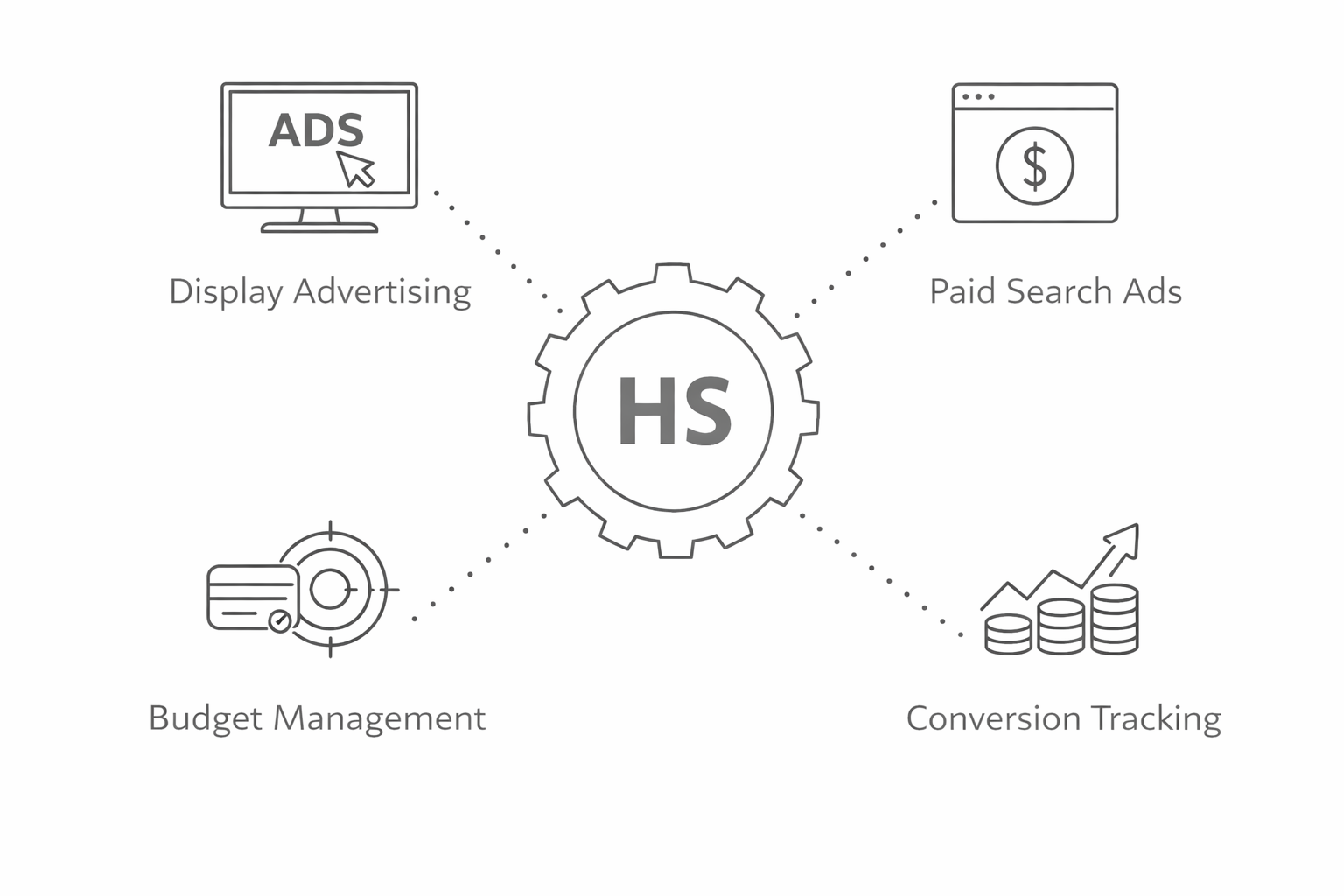 Web Design and Development, SEM and Paid Search Management, HS Creative